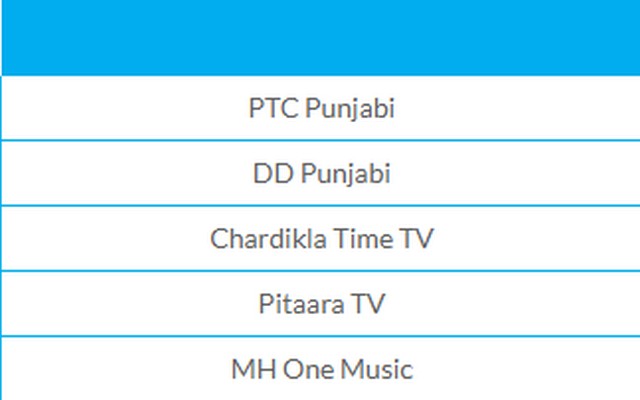 week-4-data-this-weeks-top-5-punjabi-channels-are