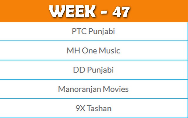 week-47-pitaara-falls-out-of-top-5-manoranjan-movies-loses-2-spots