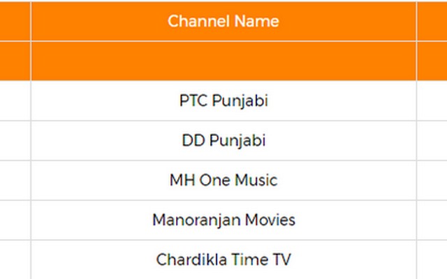 barc-week-37-punjabi-channels