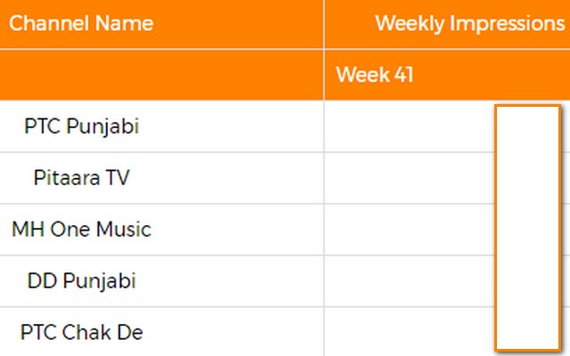 week-41-ptc-chakde-drops-to-number-5-and-mh1